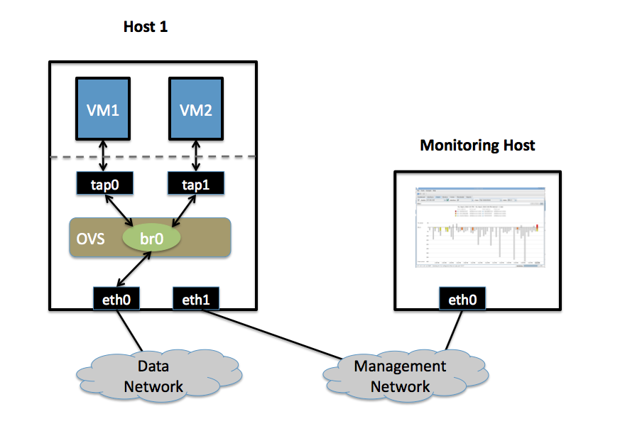 ../_images/sflow.png